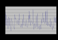 2004 Mazda Tribute MPG data